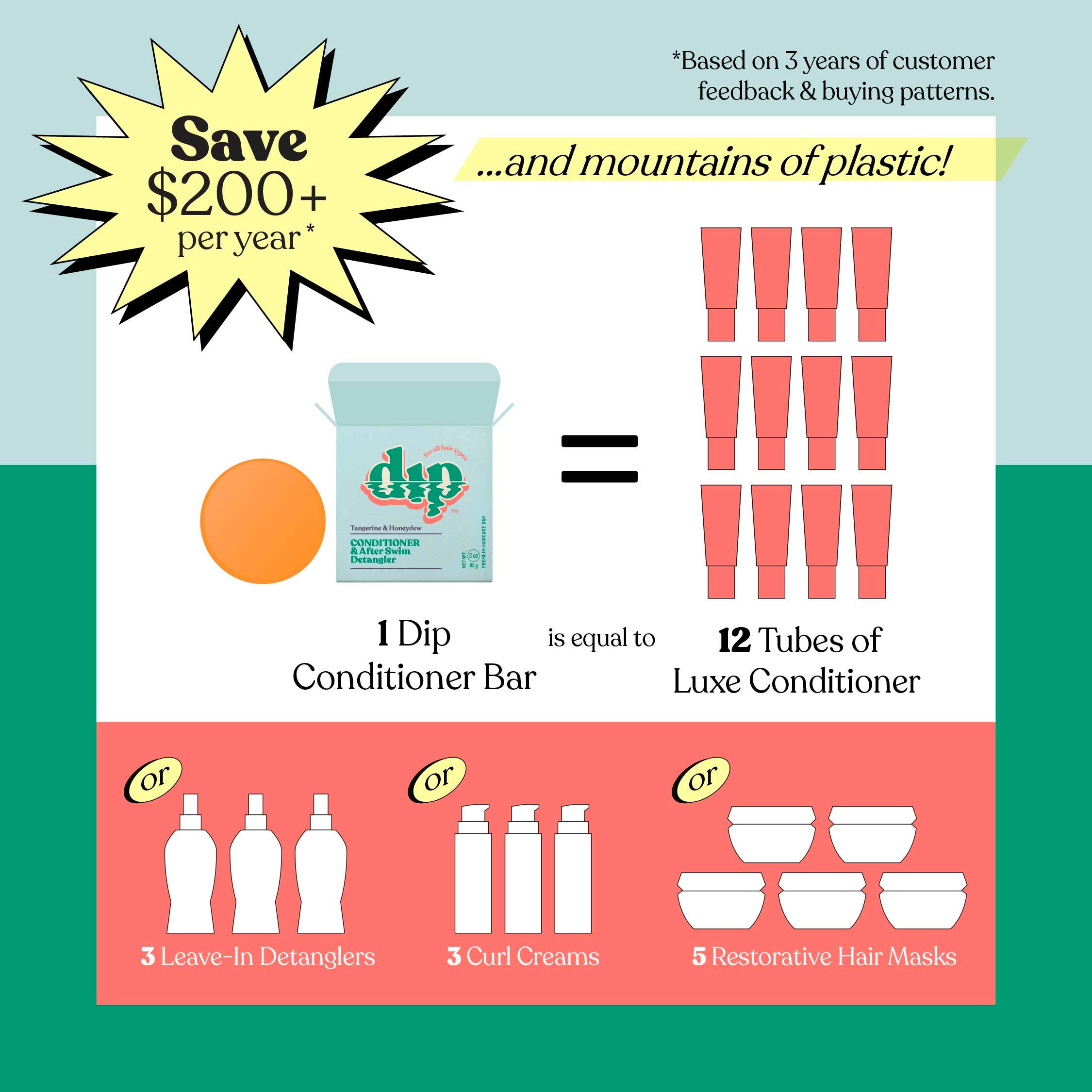 Dip Conditioner Bar & After Swim Detangler - Tangerine & Honeydew