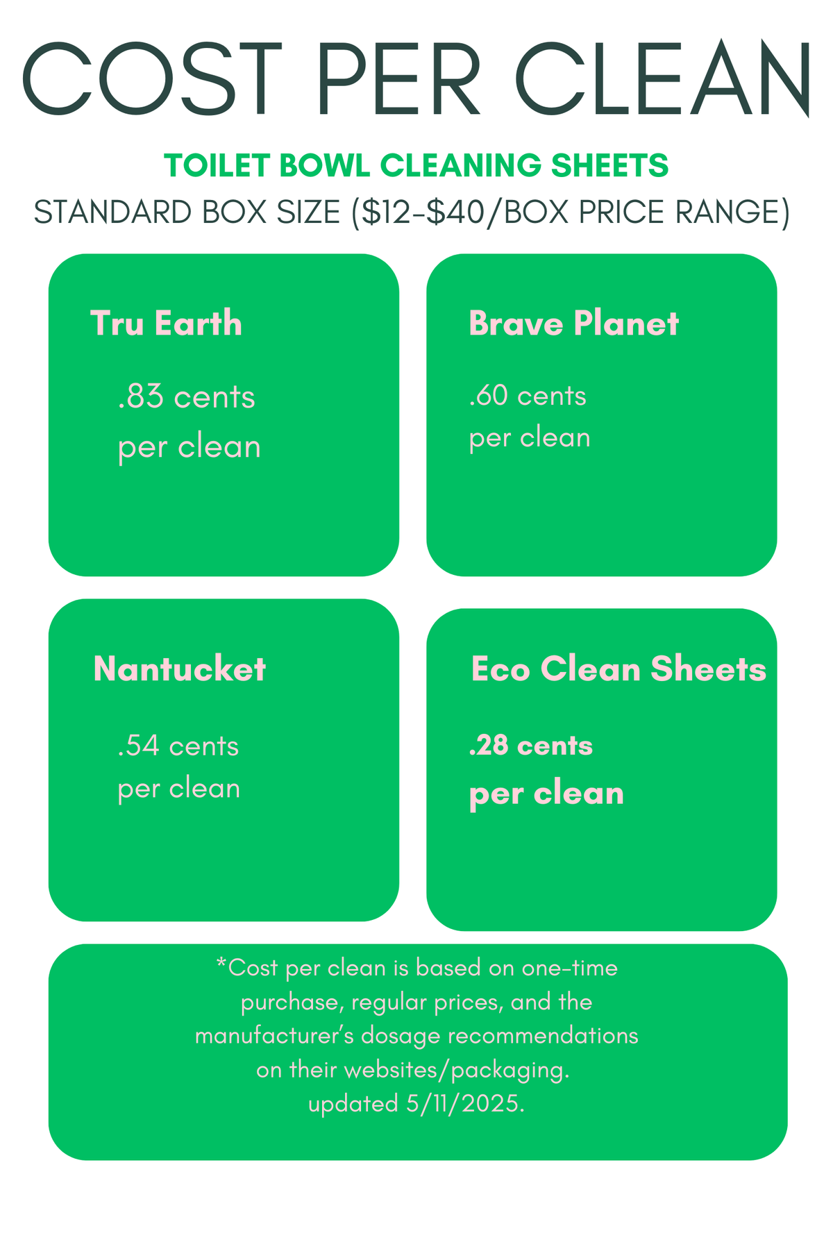 Toilet Bowl Cleaner Sheets | Retail or Bulk Display | 100