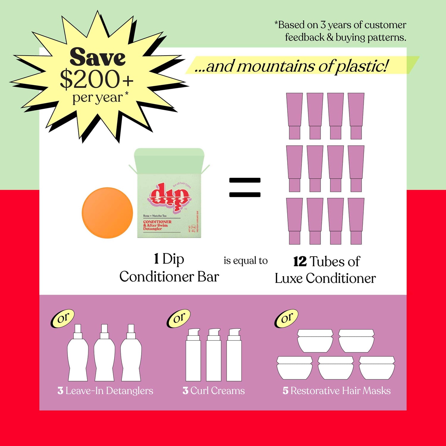 Dip Conditioner Bar &amp; After Swim Detangler - Rose &amp; Matcha Tea