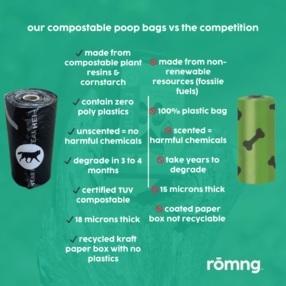 Plant-Based Compostable Poop Bag Packages 6 Rolls | 90 Bags