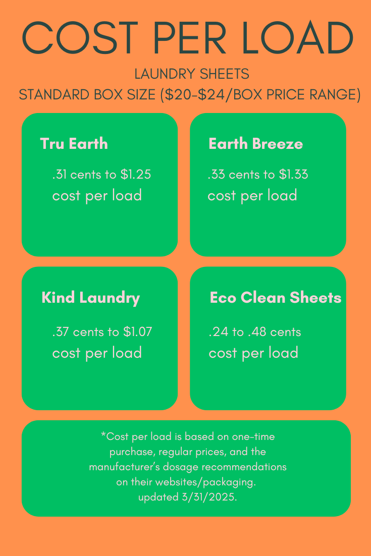Eco Clean Sheets - Concentrated Laundry Detergent -100 Loads