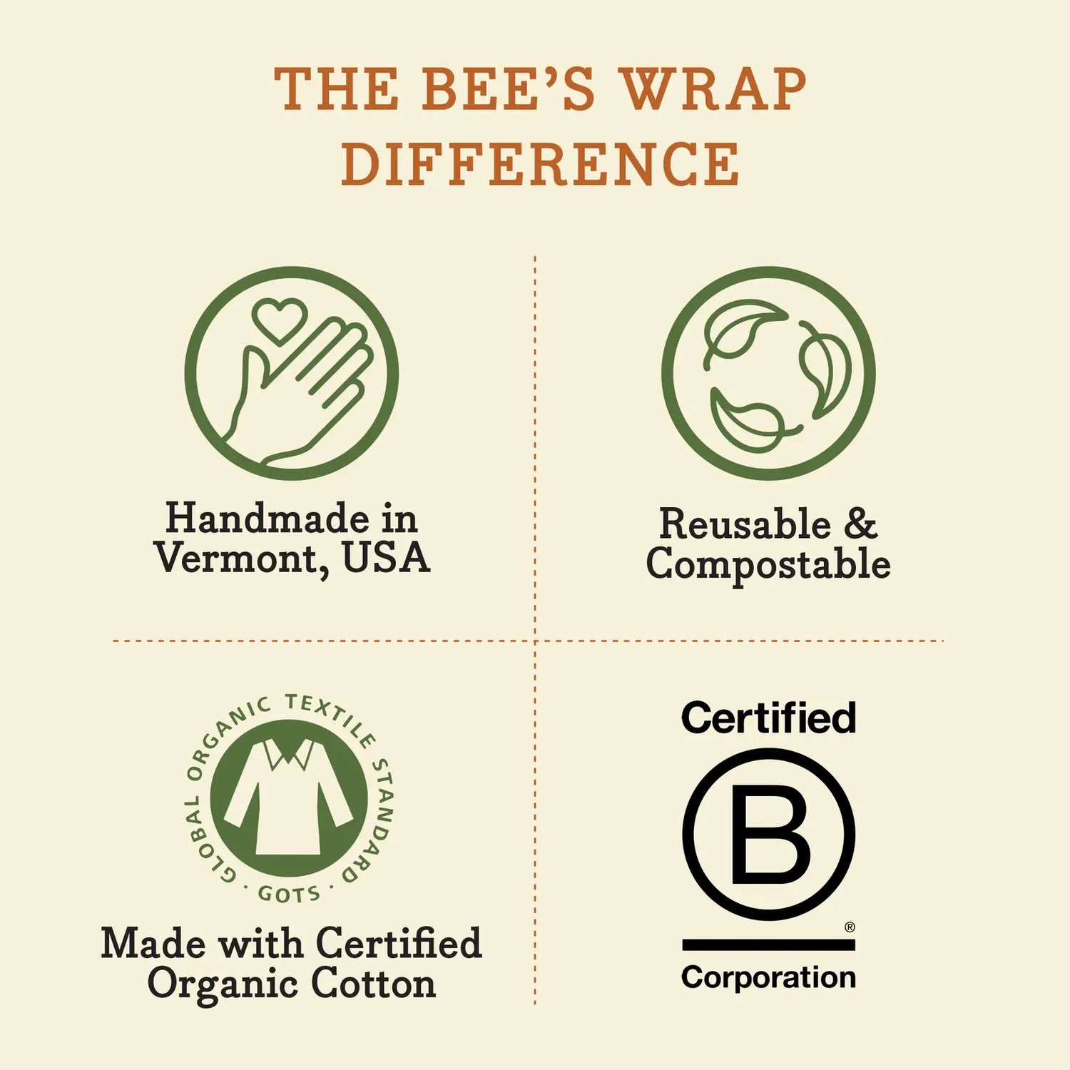 Bees Wrap Reusable Beeswax Wraps Lunch 3 Pack - Bakery Lane